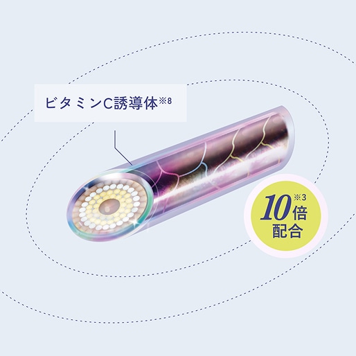 ビタミンC誘導体※8 10倍※3配合